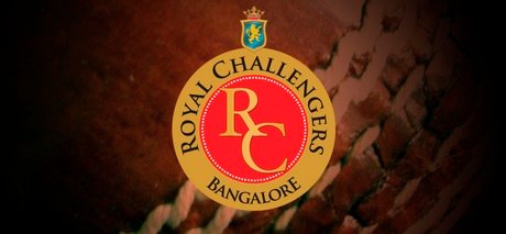 Royal Challengers Bangalore Team Squad 2016